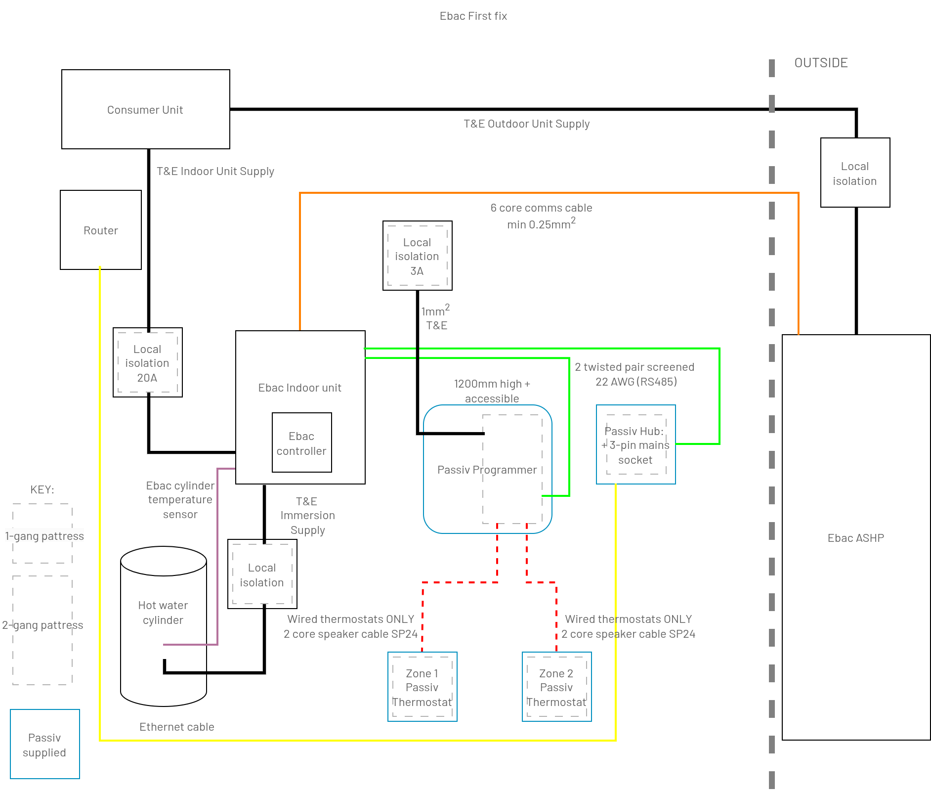 Ebac first fix wiring schematic – Installer Help Centre